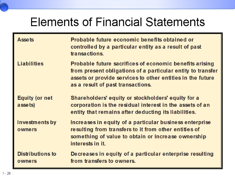 Elements of Financial Statements